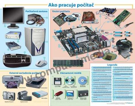 Ako pracuje počítač - 