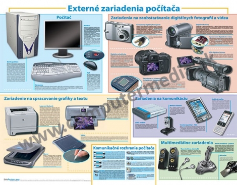 Externé zariadenia počítača - 