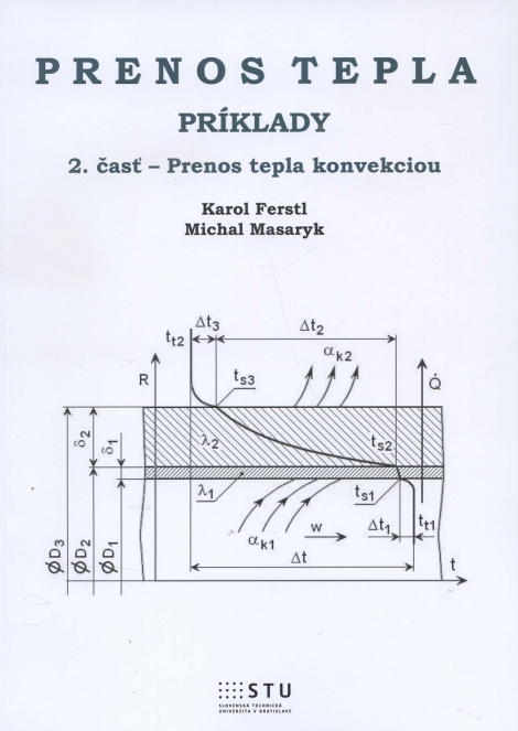 Prenos tepla - Príklady - 2. časť - Prenos tepla konvekciou
