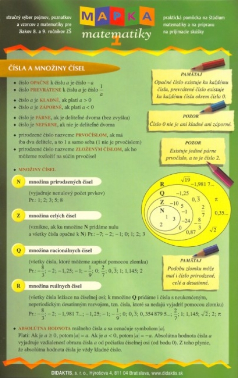Mapka matematiky 1. - Stručný prehľad matematiky ZŠ/primy, sekundy, tercie, kvarty 8-ročných gymnázií