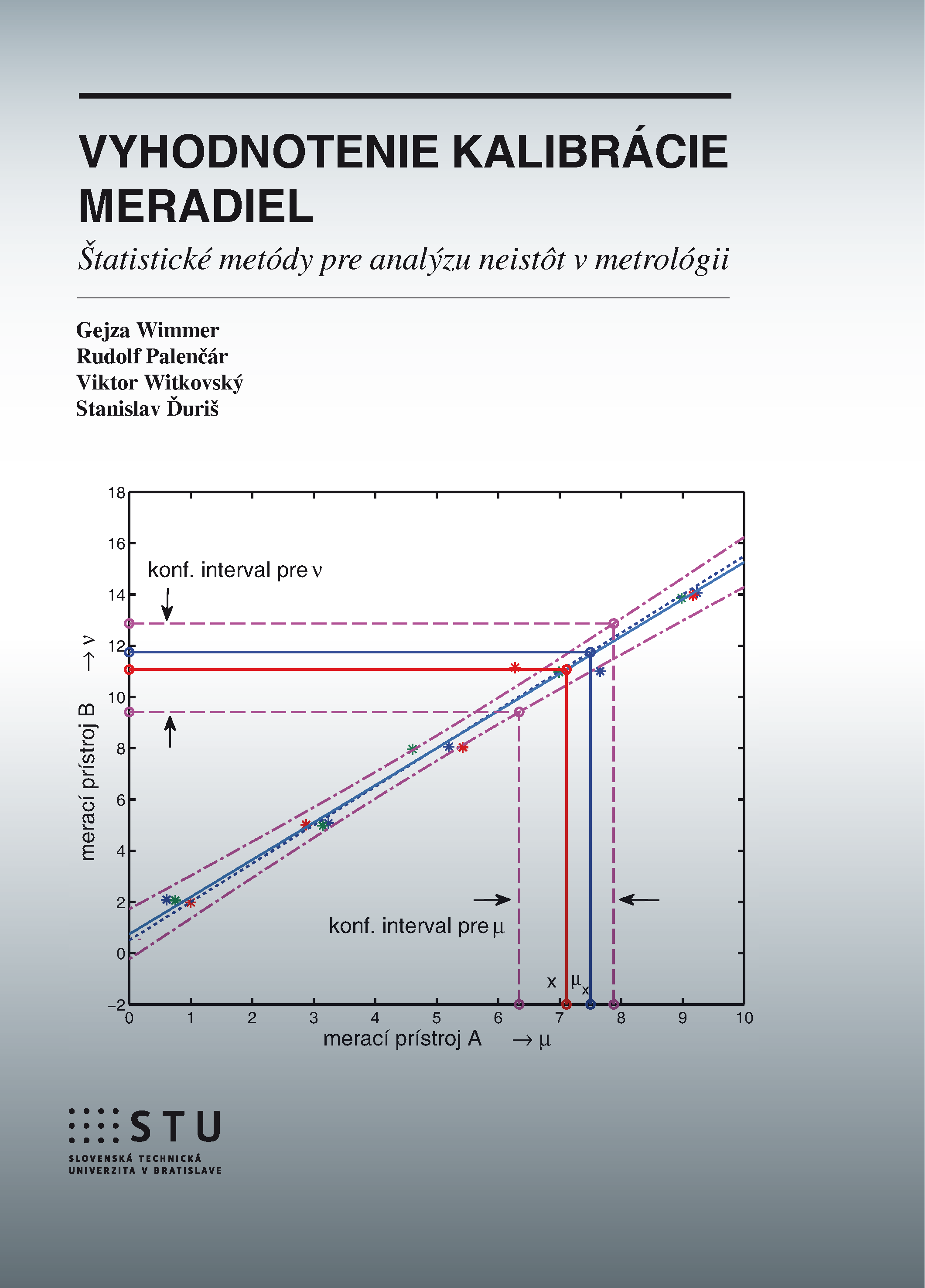 Vyhodnotenie kalibrácie meradiel - Štatistické metódy pre analýzu neistôt v metrológii