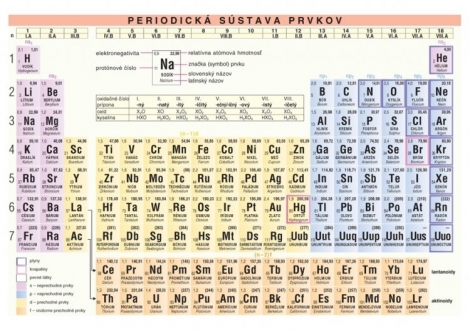 Periodická sústava prvkov - 