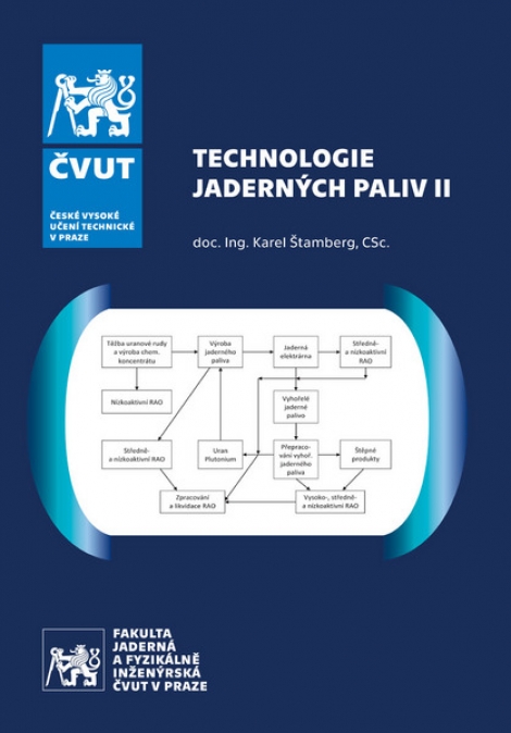 Technologie jaderných paliv II - 