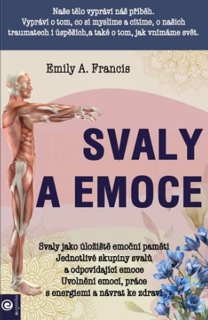 Svaly a emoce - 