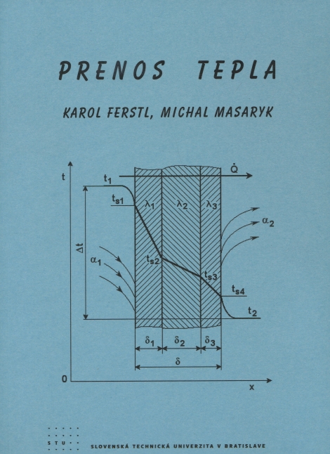 Prenos tepla - 